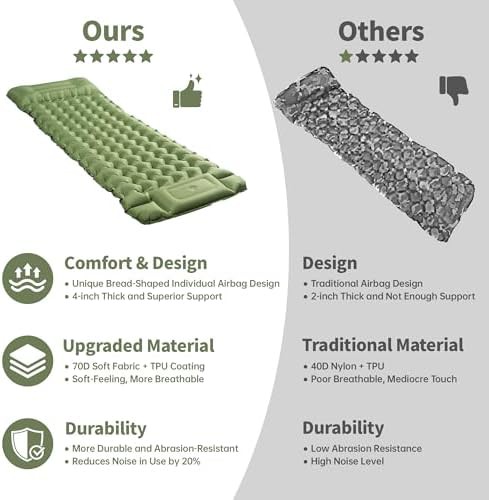 Ultralight inflatable four inch sleeping pad — photo 4